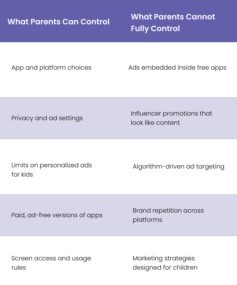 What Parents Can Control — and What They Cannot