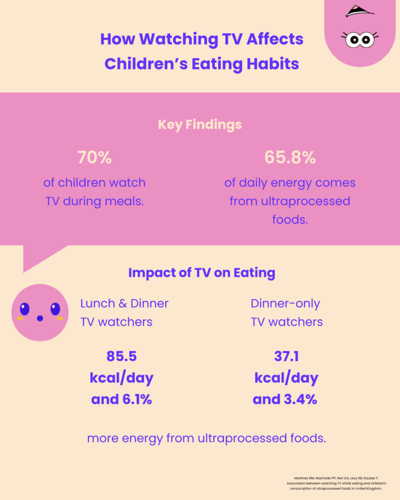 How Watching TV Affects Children’s Eating Habits