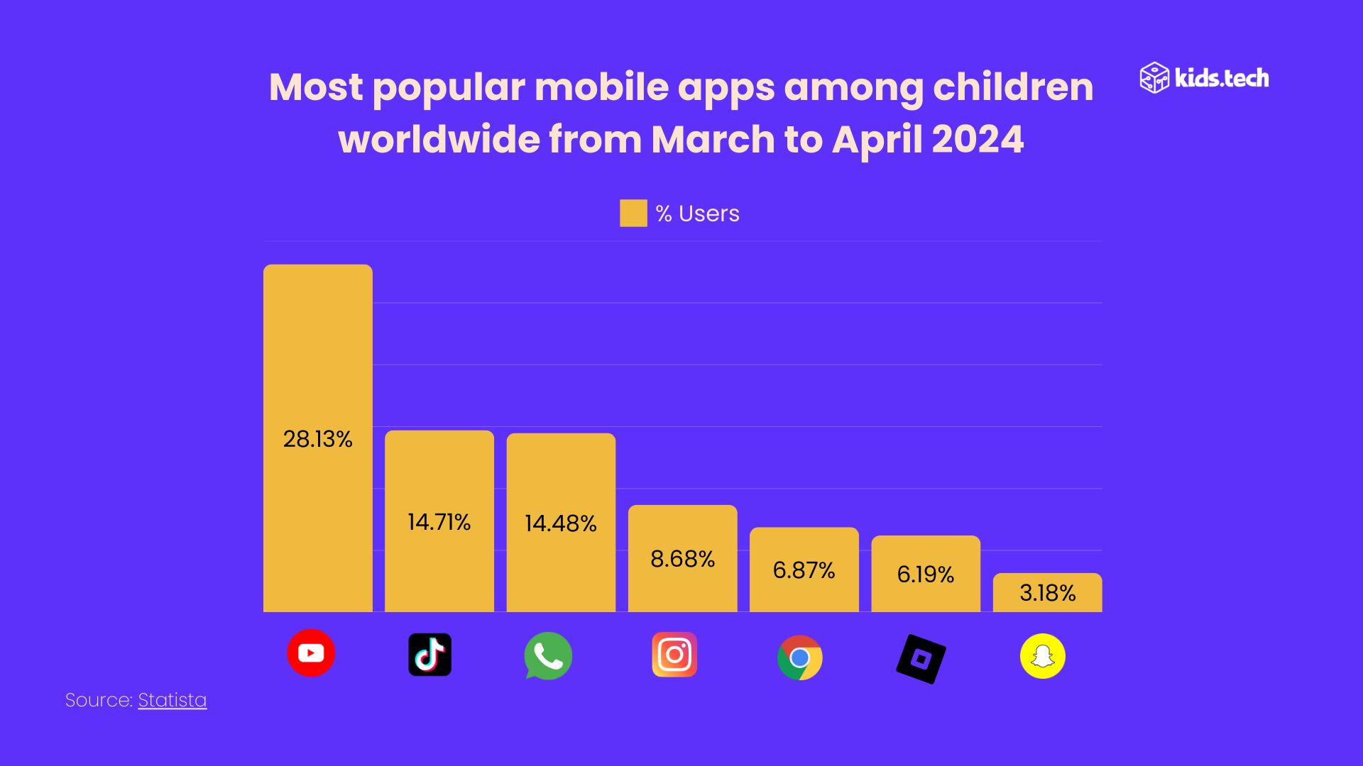 popular app for screen time in kids