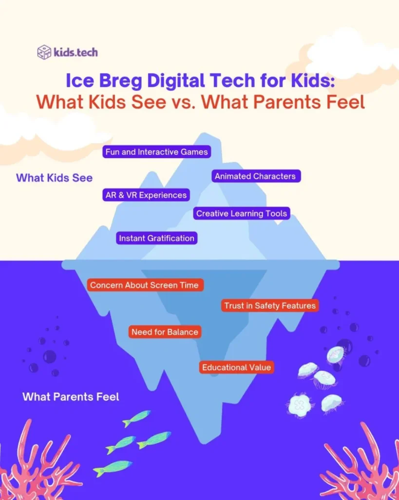 How Parenting Strategies Shape Children's Relationship with Technology
