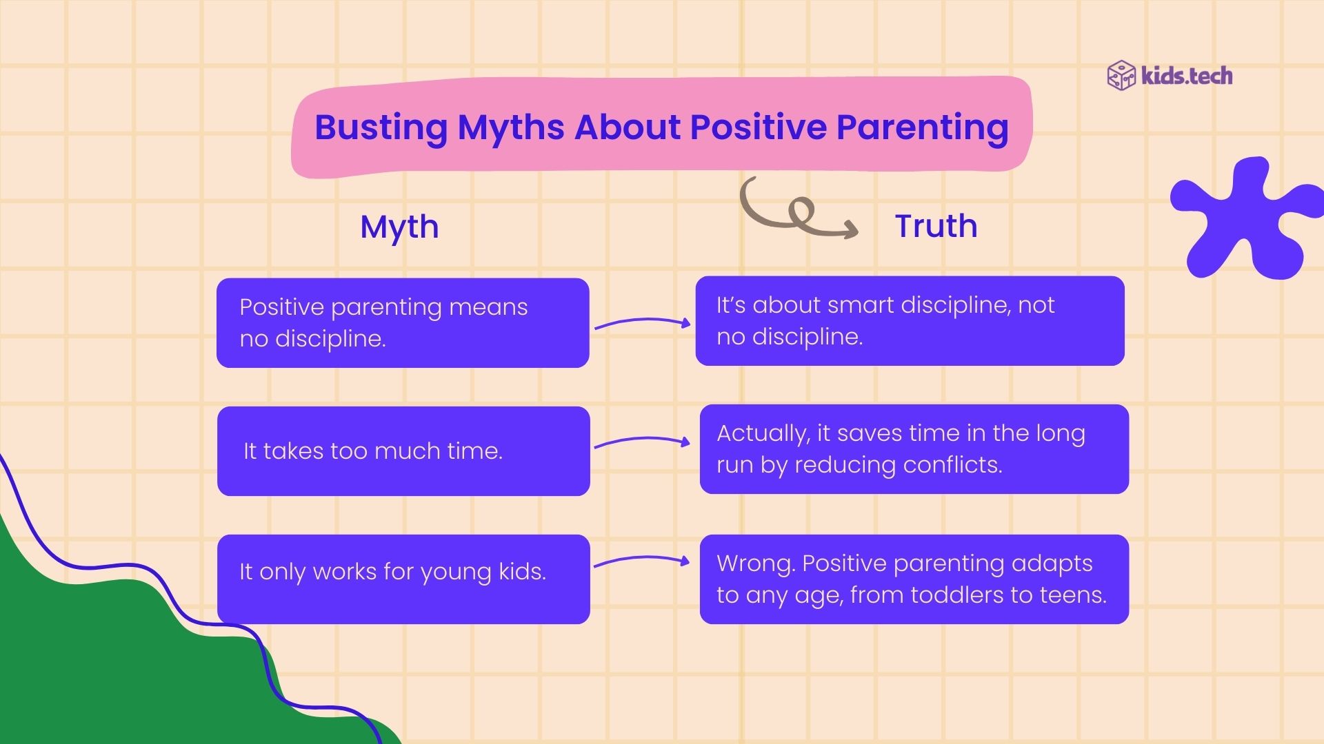 Common Myths About Positive Parenting