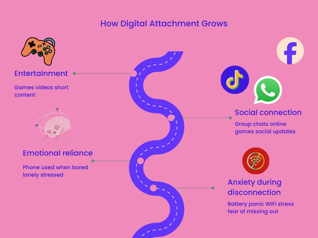 How Nomophobia Develops in Kids